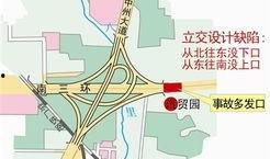 郑州南三环最新爆料,繁华新地标即将崛起